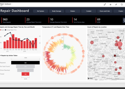 Aufbau eines Controlling-System mit Microsoft Power-BI