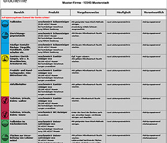 Reinigungspläne