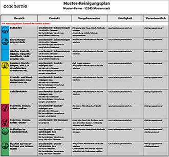 Reinigungspläne